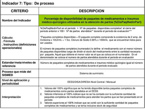 Indicadores De Evaluaci N Sismed Ppt Descargar