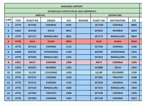 Madurai Airport On Twitter Aai Maduraiairport Update Flight