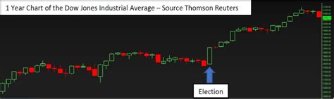 Dow 21000 Whats Next Us Asset Management