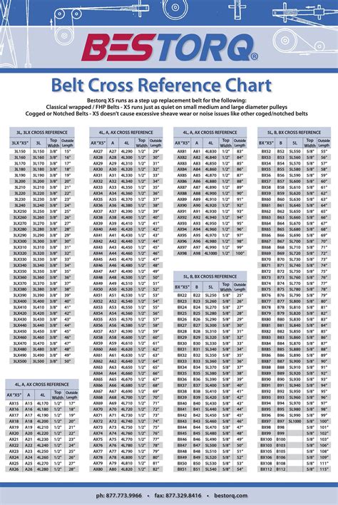 Belt Cross Reference Chart Precise Air Filter In Ky