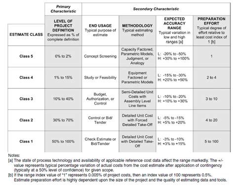 Project Classification Matrix Filmpowen