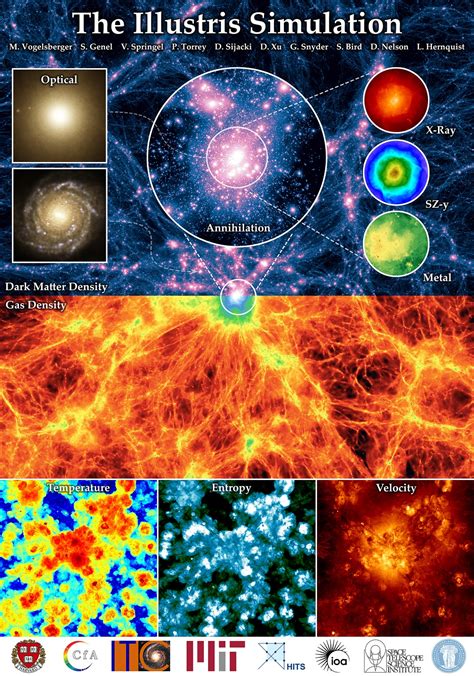 Researchers Create the Most Detailed Simulation of the Universe Ever ...