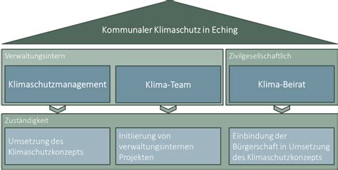 Klimaschutz