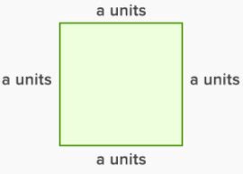 Perimeter of a Square Definition, Formula, Examples | How to Find the ...