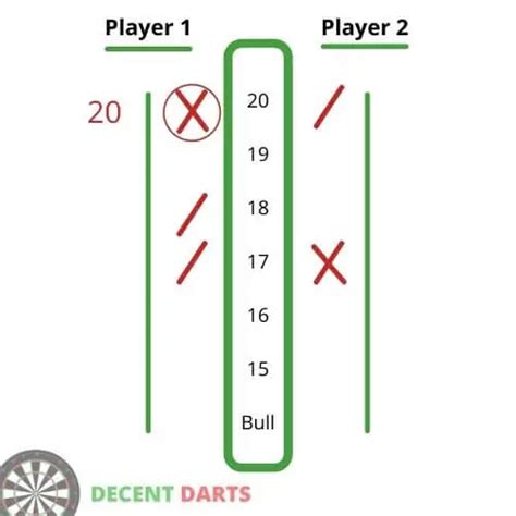 How to Play Cricket Darts (2nd Most Popular Darts Game) - Decent Darts