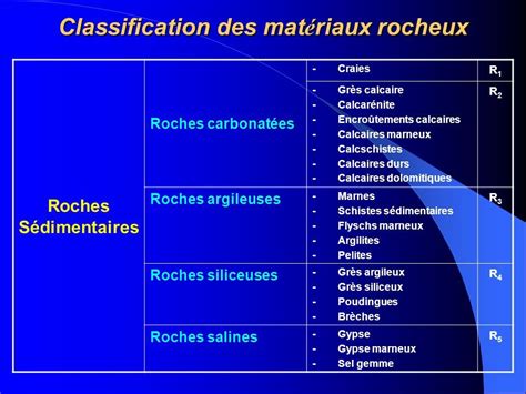 Dimensionnement Des Structures De Chauss é Es Classification Des Sols Et Des Roches Pour