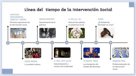 LÍNEA DEL TIEMPO DE LA INTERVENCIÓN SOCIAL