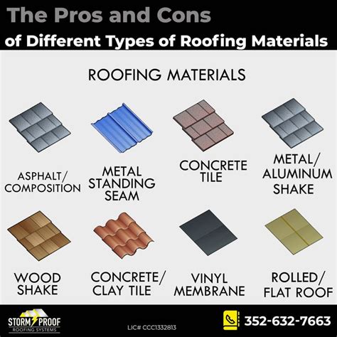 Pros & Cons of Roofing Materials