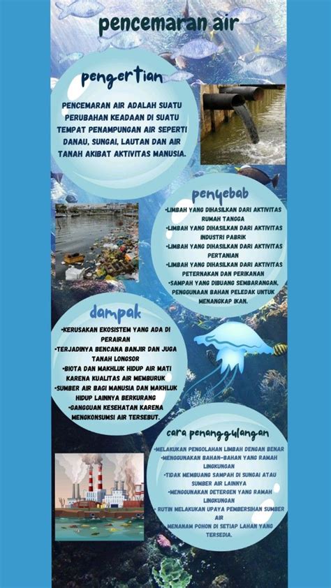 Infografik Pencemaran Air Nbkomputer