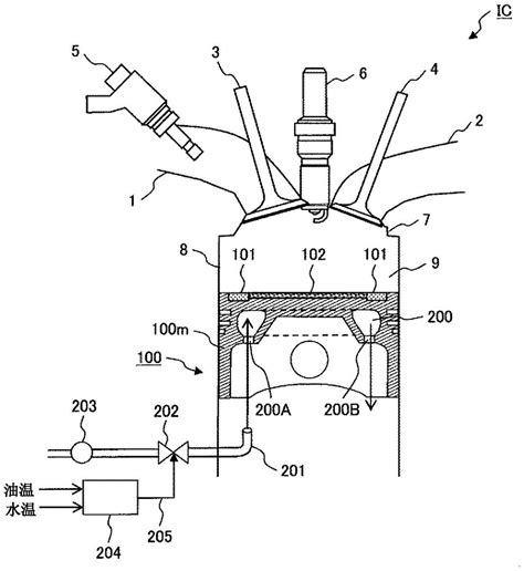 内燃机的活塞和内燃机的活塞冷却控制方法与流程