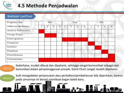 Detail Contoh Perencanaan Proyek Koleksi Nomer