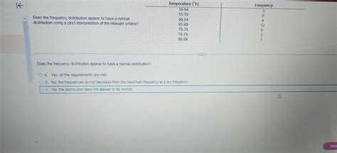 Solved Does The Frequency Distribution Appear To Have A Chegg