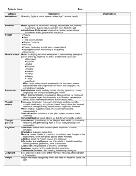 Mental Status Examination Cheat Sheet