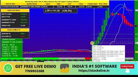 Best Bank Nifty Intraday Option Trading Indicator Strategy For