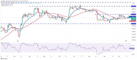 比特幣預示著潛在的範圍擴張SOLLDOICP 和 VET 會跟進嗎 0x資訊