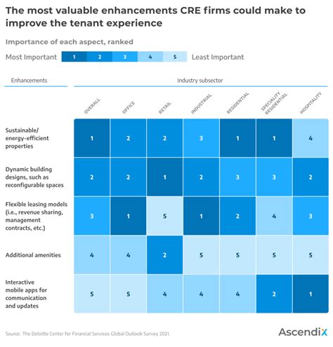 Real Estate Technology Trends That Spark Real Estate Innovation