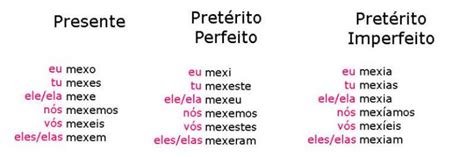 Mechendo Ou Mexendo Como Escreve - Mexer ou Mecher. Qual o certo? Com X ou CH? Como escrever? [Exercícios]