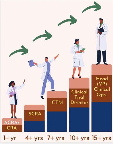 Clinical Research Associate A Full Guide On Becoming A Cra Clinical Research Clinical Trials