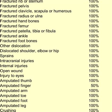 Comparison Of 33 Nature Of Injury Codes Using ICD 9 And AIS85