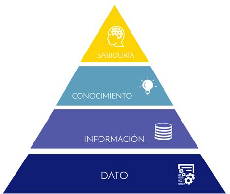 La Conciencia Del Dato Matrix Cpm Solutions