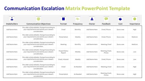 Communication Escalation Matrix PowerPoint Template Archives - kridha.net