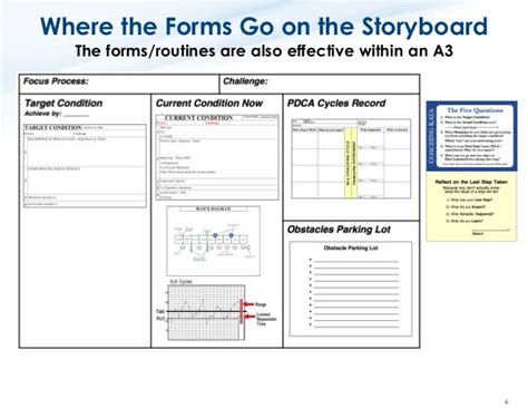Toyota Kata How to Use the Key Improvement Kata Forms