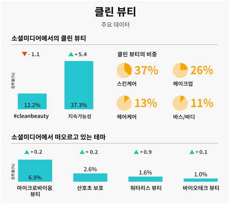 화해 비즈니스