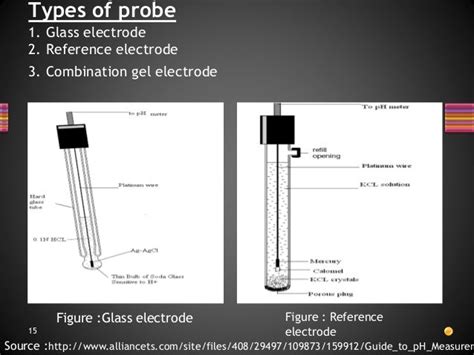 18 Ph Meter Probe Measuring Ph With Ph Meters And Other Methods