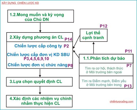 Top hơn 82 về mô hình định giá công ty coedo vn