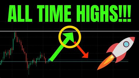 ALL TIME HIGHS TSLA SPY NVDA AAPL QQQ COIN META AMZN BTC