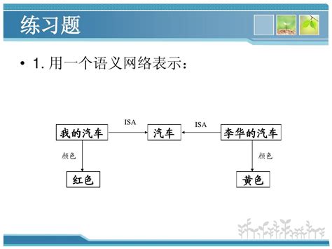 第四章 不确定性推理lword文档在线阅读与下载无忧文档