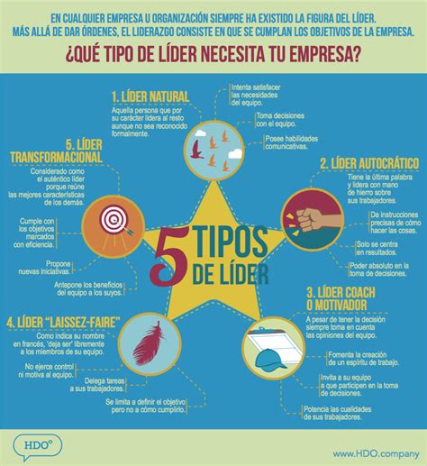 Infografia Como Funciona El Liderazgo Transformacional Images