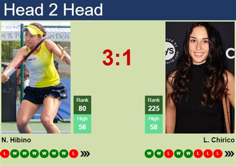 H H Prediction Of Nao Hibino Vs Louisa Chirico At The U S Open With