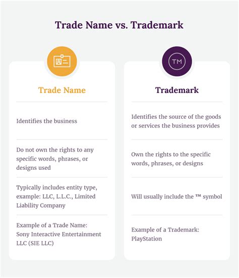 How to Name an LLC: Tips & Requirements