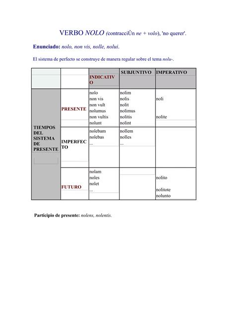 Verbos Irregulares PDF