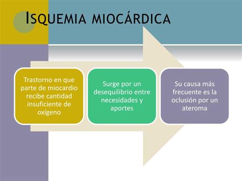 Ppt Isquemia Miocárdica Powerpoint Presentation Free Download Id