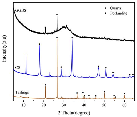 Minerals Free Full Text Mechanical Properties And Microstructure Of