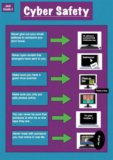 Fabulous Fatima Classroom Blog Cyber Safety Posters