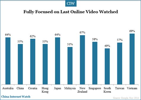 12 Charts On China Internet Users In 2014 China Internet Watch