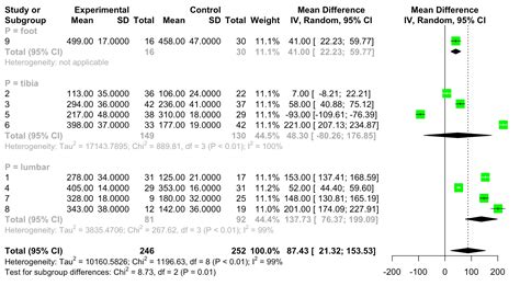 How can I change the order of subgroups in a forest plot using the meta package in R? - Stack ...