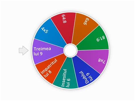 tabla inmultirii si impartirii Случайное колесо