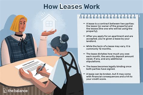 Lease Definition And Complete Guide To Renting 53 Off