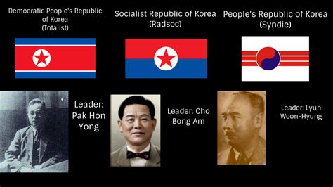 Korean Revolutionary Rework Kaiserreich