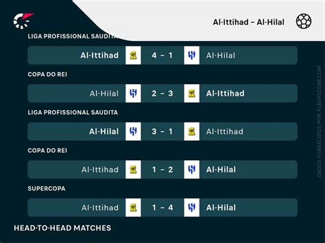 Escalações De Al-duhail X Al-ittihad - Al-Ittihad x Al-Hilal: onde assistir, horário e escalações do jogo da ...