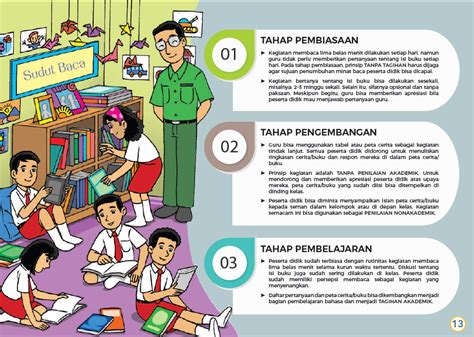 Panduan Praktis Gerakan Literasi Sekolah Kurikulum Pelajaran