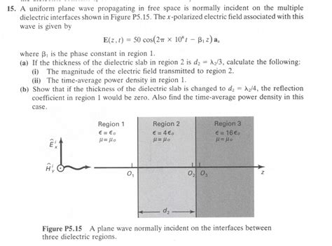 15 A Uniform Plane Wave Propagating In Free Space Is