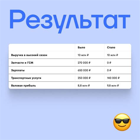 Нескучные финансы | ВКонтакте