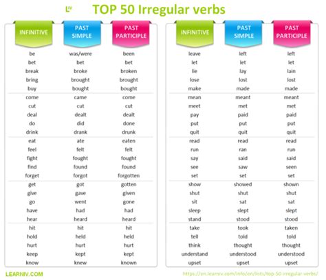 Here Is The List Of Top Irregular Verbs In Pdf From List Of Over