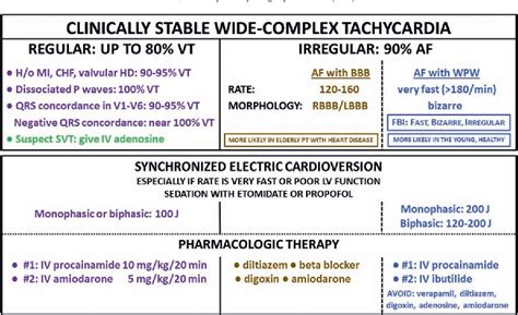 Figure 1 From Initial Evaluation And Management Of Wide Complex