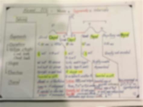 Solution Cvs Dr Nagi Diagrams Studypool